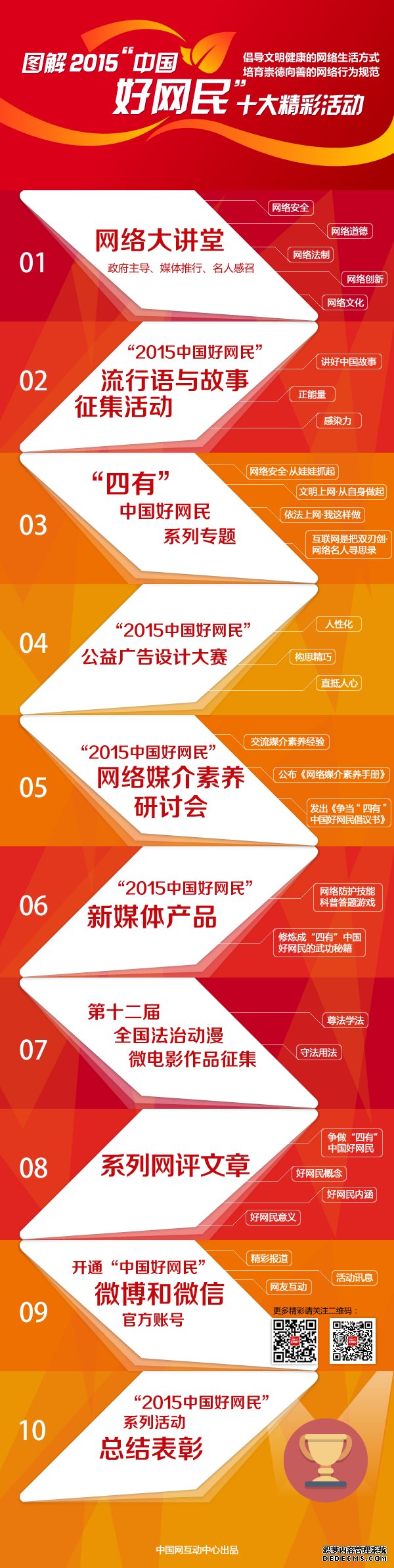图解2015“中国好网民”十大精彩活动